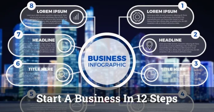 How To Start A Business In 12 Steps (2025 Guide)