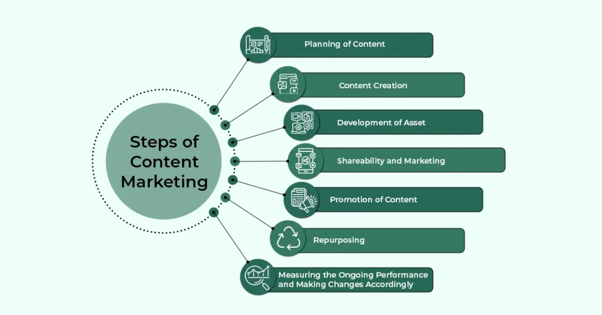The Future of Content Marketing: Trends and Strategies for 2025 1 | Future of Content Marketing | MashMagazine
